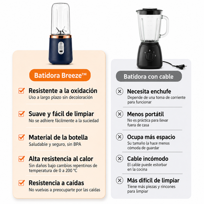 Breeze™ Batidora Portátil Recargable
