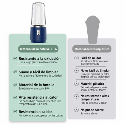 Batidora Portátil Recargable